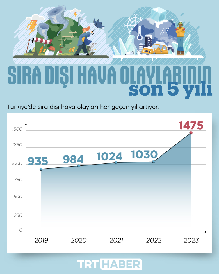 Grafik: TRT Haber